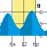 Gulf Beach tide chart for Wednesday, October 9, 2024