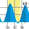 Gulf Beach tide chart for Wednesday, November 13, 2024