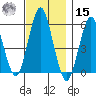 Gulf Beach tide chart for Friday, November 15, 2024