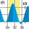 Gulf Beach tide chart for Sunday, December 15, 2024
