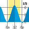 Gulf Beach tide chart for Wednesday, January 15, 2025