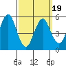 Gulf Beach tide chart for Wednesday, March 19, 2025