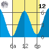 Gulf Beach tide chart for Saturday, April 12, 2025