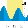 Gulf Beach tide chart for Friday, April 18, 2025