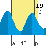 Gulf Beach tide chart for Saturday, April 19, 2025