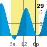 Gulf Beach tide chart for Tuesday, April 29, 2025