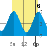 Gulf Beach tide chart for Sunday, April 6, 2025