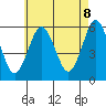 Gulf Beach tide chart for Thursday, May 8, 2025