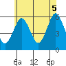 Gulf Beach tide chart for Thursday, June 5, 2025