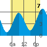 Gulf Beach tide chart for Saturday, June 7, 2025