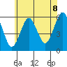 Gulf Beach tide chart for Sunday, June 8, 2025