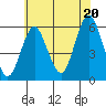 Gulf Beach tide chart for Sunday, July 20, 2025