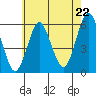 Gulf Beach tide chart for Tuesday, July 22, 2025