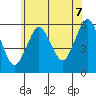 Gulf Beach tide chart for Monday, July 7, 2025