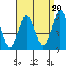 Gulf Beach tide chart for Wednesday, August 20, 2025