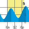 Gulf Beach tide chart for Tuesday, August 5, 2025