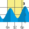 Gulf Beach tide chart for Wednesday, September 3, 2025