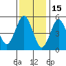 Gulf Beach tide chart for Thursday, January 15, 2026