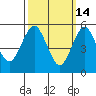 Gulf Beach tide chart for Saturday, March 14, 2026