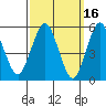 Gulf Beach tide chart for Monday, March 16, 2026