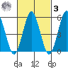 Gulf Beach tide chart for Tuesday, March 3, 2026