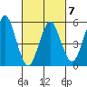 Gulf Beach tide chart for Saturday, March 7, 2026