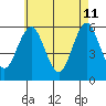 Gulf Beach tide chart for Monday, May 11, 2026