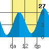 Gulf Beach tide chart for Wednesday, May 27, 2026
