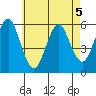 Gulf Beach tide chart for Tuesday, May 5, 2026