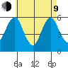 Gulf Beach tide chart for Saturday, May 9, 2026