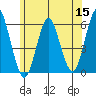 Gulf Beach tide chart for Monday, June 15, 2026