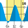 Gulf Beach tide chart for Tuesday, June 16, 2026
