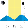 Gulf Harbors tide chart for Wednesday, January 6, 2021