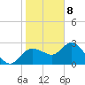 Gulf Harbors tide chart for Friday, January 8, 2021