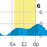 Gulf Harbors tide chart for Saturday, February 6, 2021