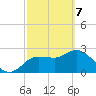 Gulf Harbors tide chart for Sunday, March 7, 2021