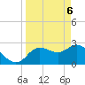Gulf Harbors tide chart for Tuesday, April 6, 2021