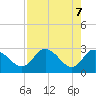 Gulf Harbors tide chart for Friday, May 7, 2021
