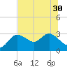 Gulf Harbors tide chart for Wednesday, June 30, 2021