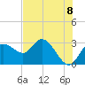 Gulf Harbors tide chart for Tuesday, June 8, 2021
