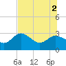 Gulf Harbors tide chart for Friday, July 2, 2021