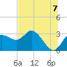 Gulf Harbors tide chart for Wednesday, July 7, 2021