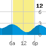 Gulf Harbors tide chart for Friday, November 12, 2021