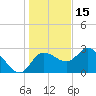Gulf Harbors tide chart for Wednesday, December 15, 2021