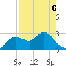 Gulf Harbors tide chart for Friday, May 6, 2022