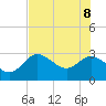 Gulf Harbors tide chart for Wednesday, June 8, 2022