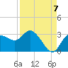 Gulf Harbors tide chart for Wednesday, September 7, 2022