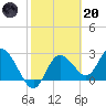Gulf Harbors tide chart for Monday, February 20, 2023