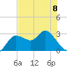 Gulf Harbors tide chart for Thursday, June 8, 2023