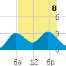 Gulf Harbors tide chart for Saturday, July 8, 2023